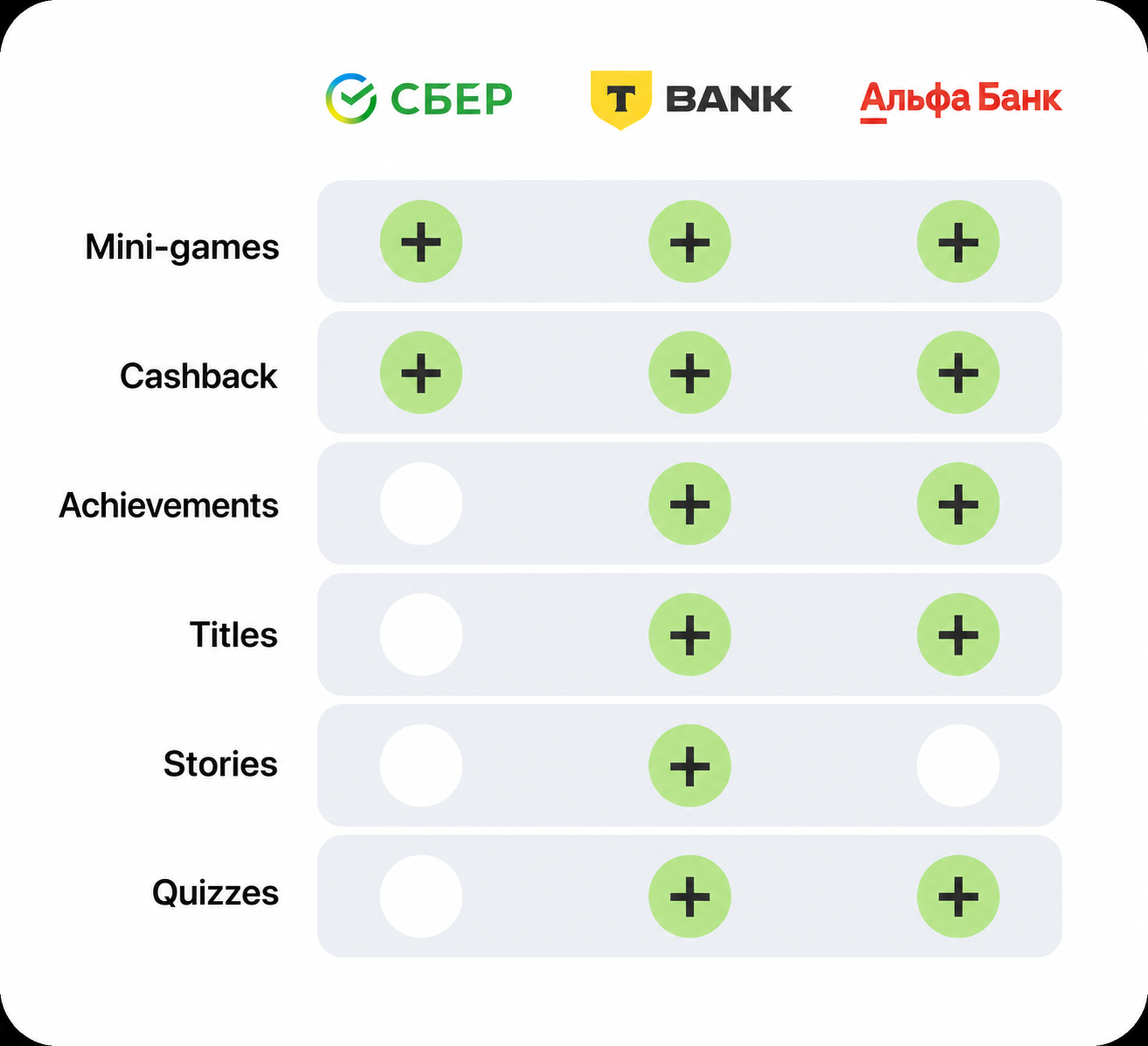 Benchmarking of game mechanics