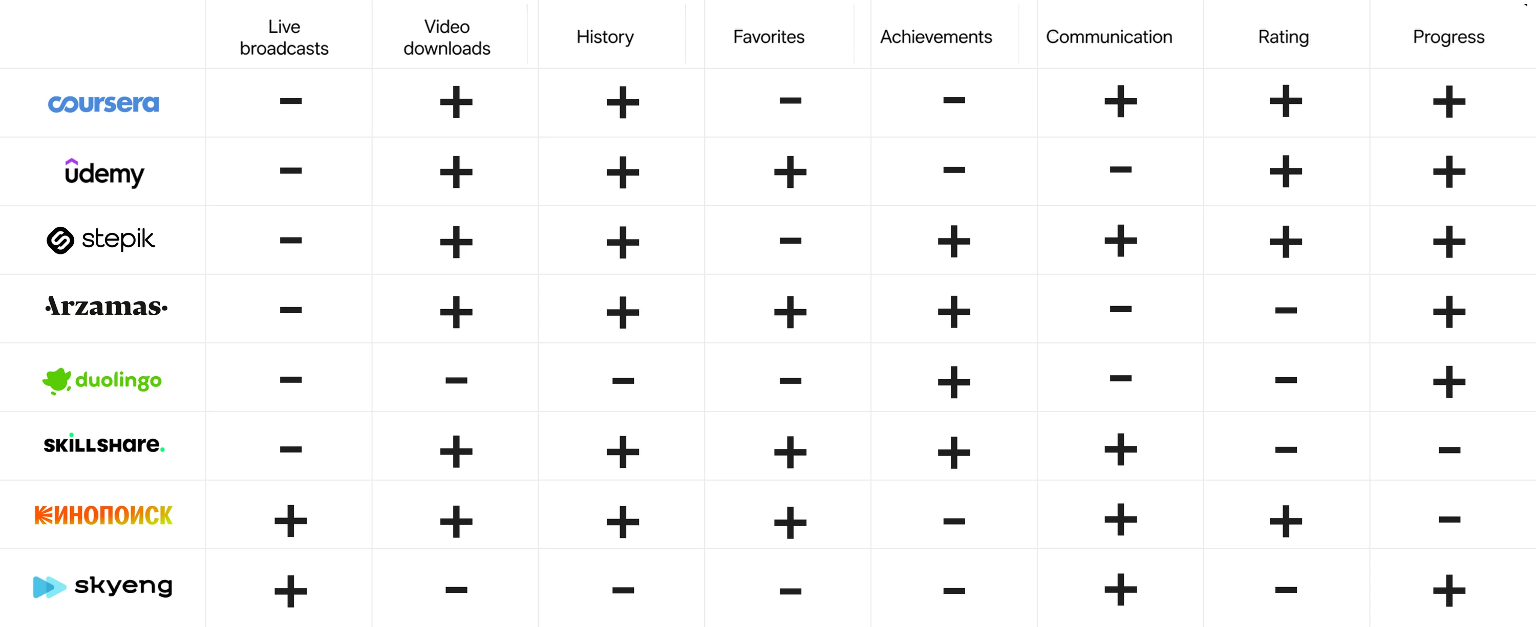 Benchmarking competitors