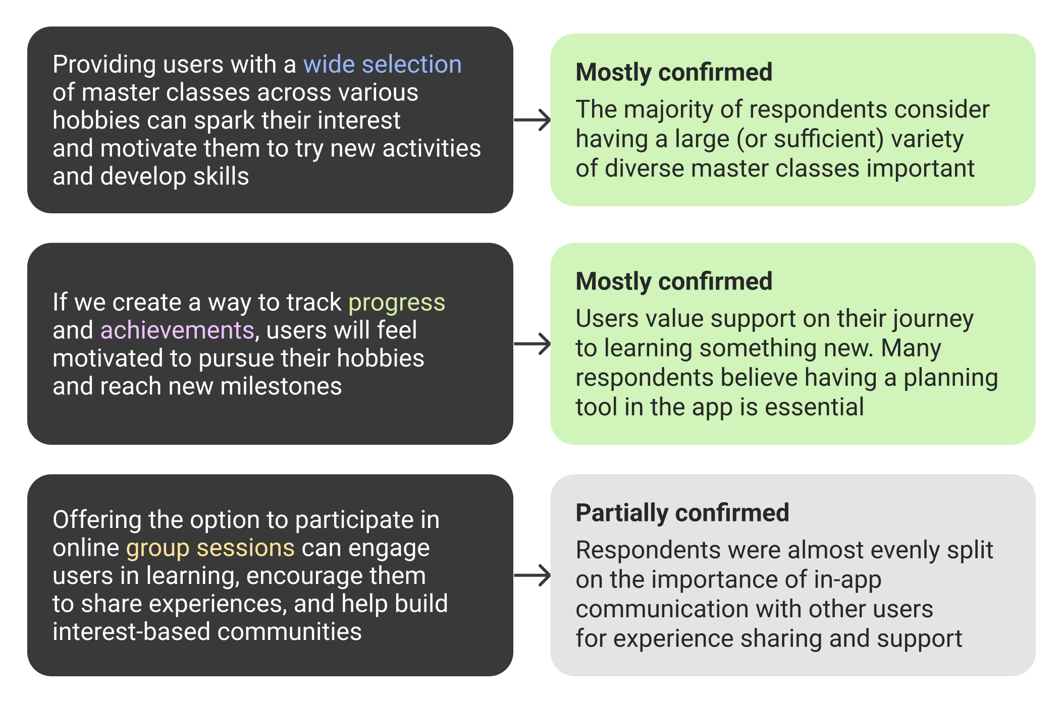 Hypotheses to check for interviews