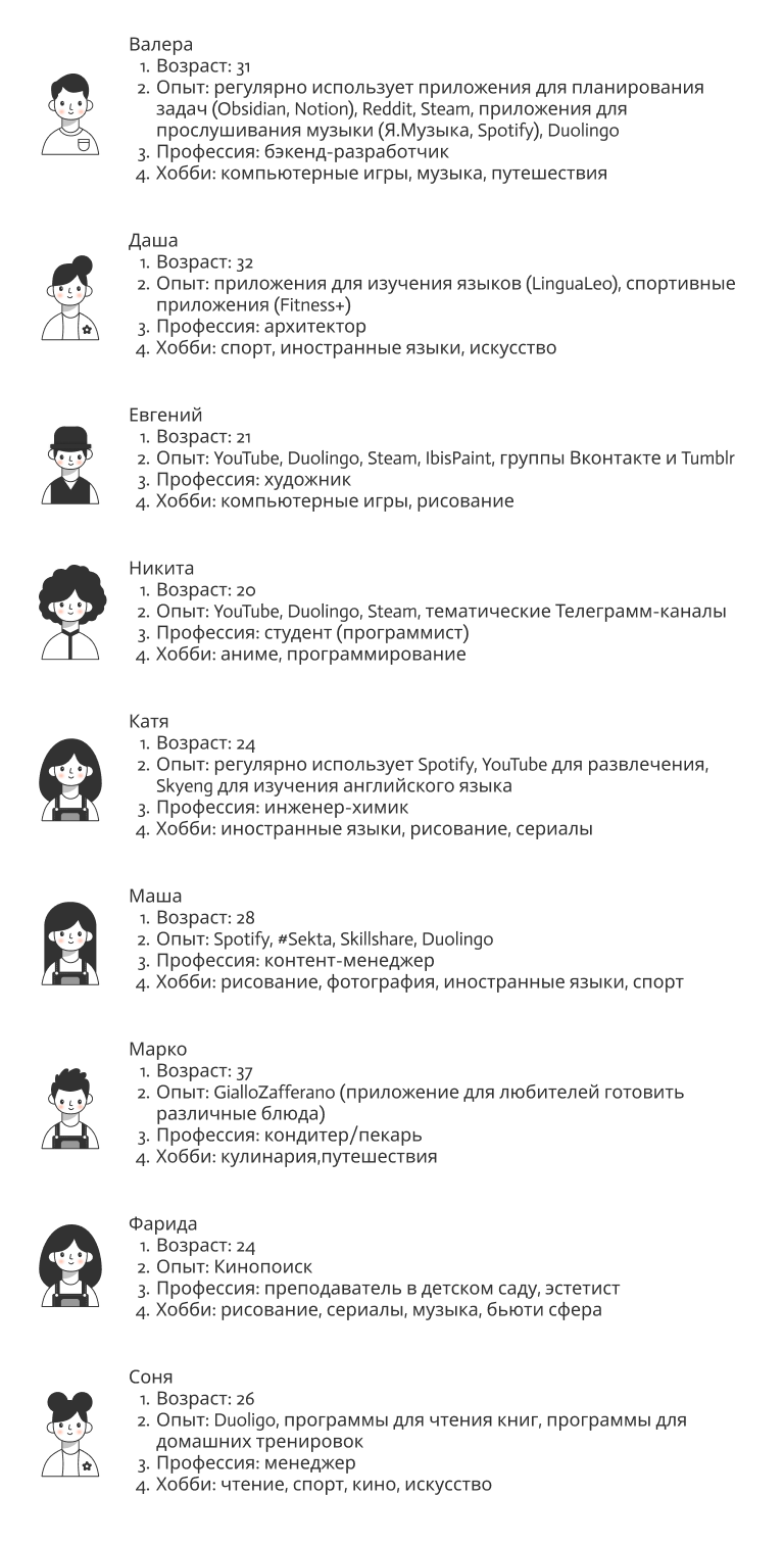 User interview participants