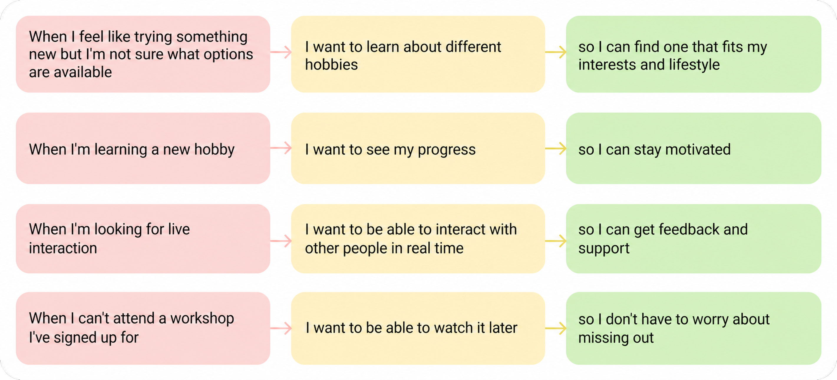 Job Stories of Applications