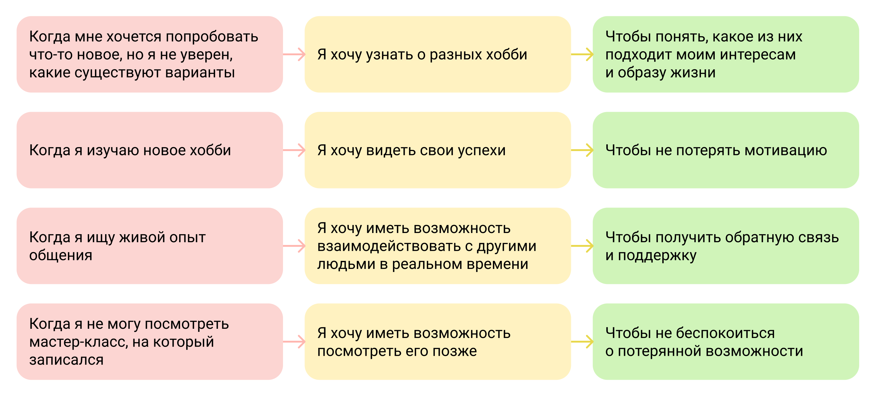 Job Stories of Applications