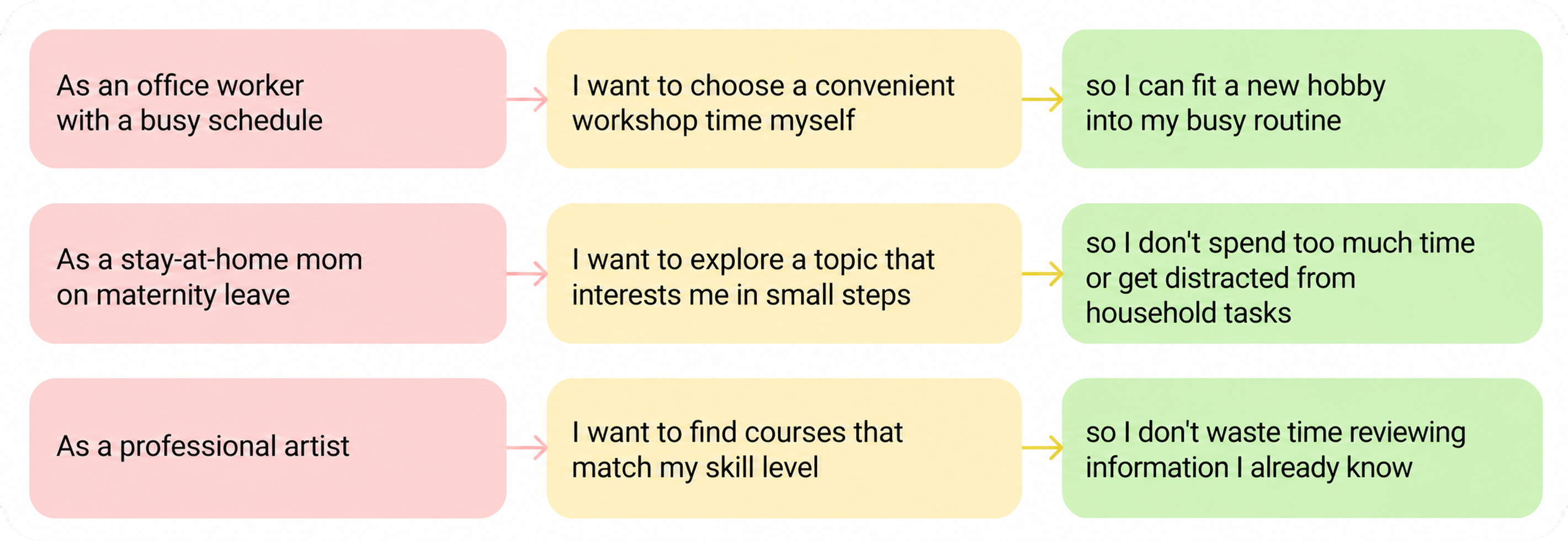 User Stories of the Application
