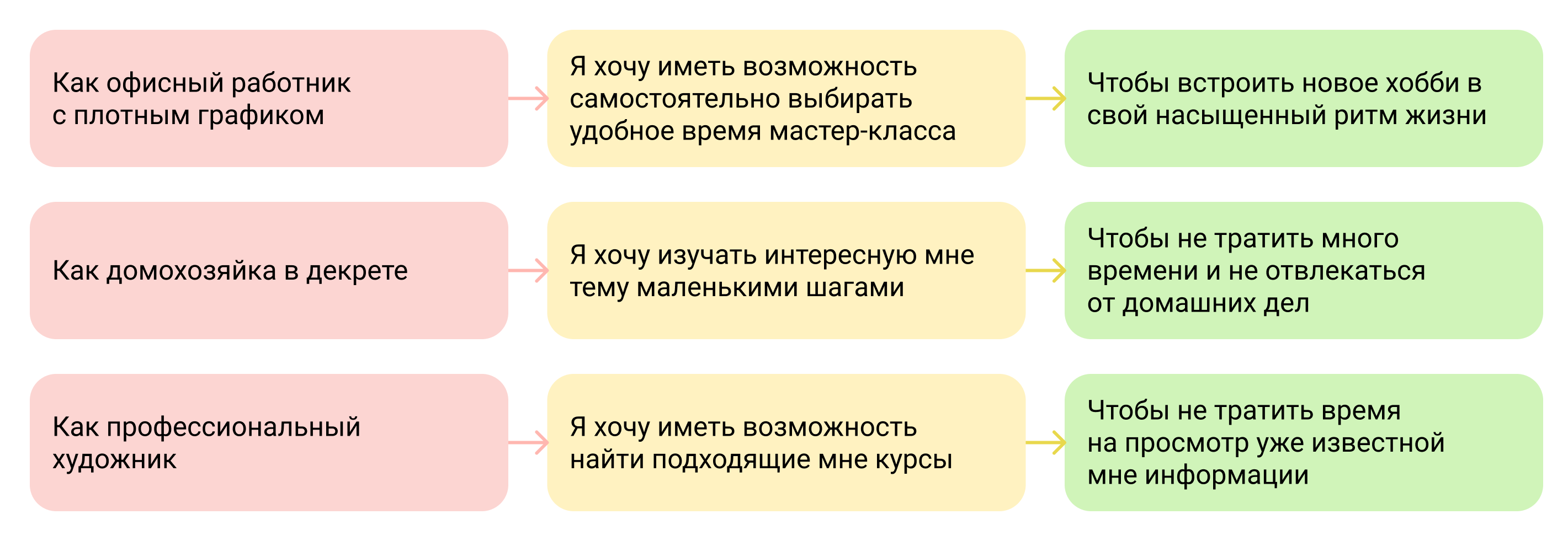 User Stories of the Application