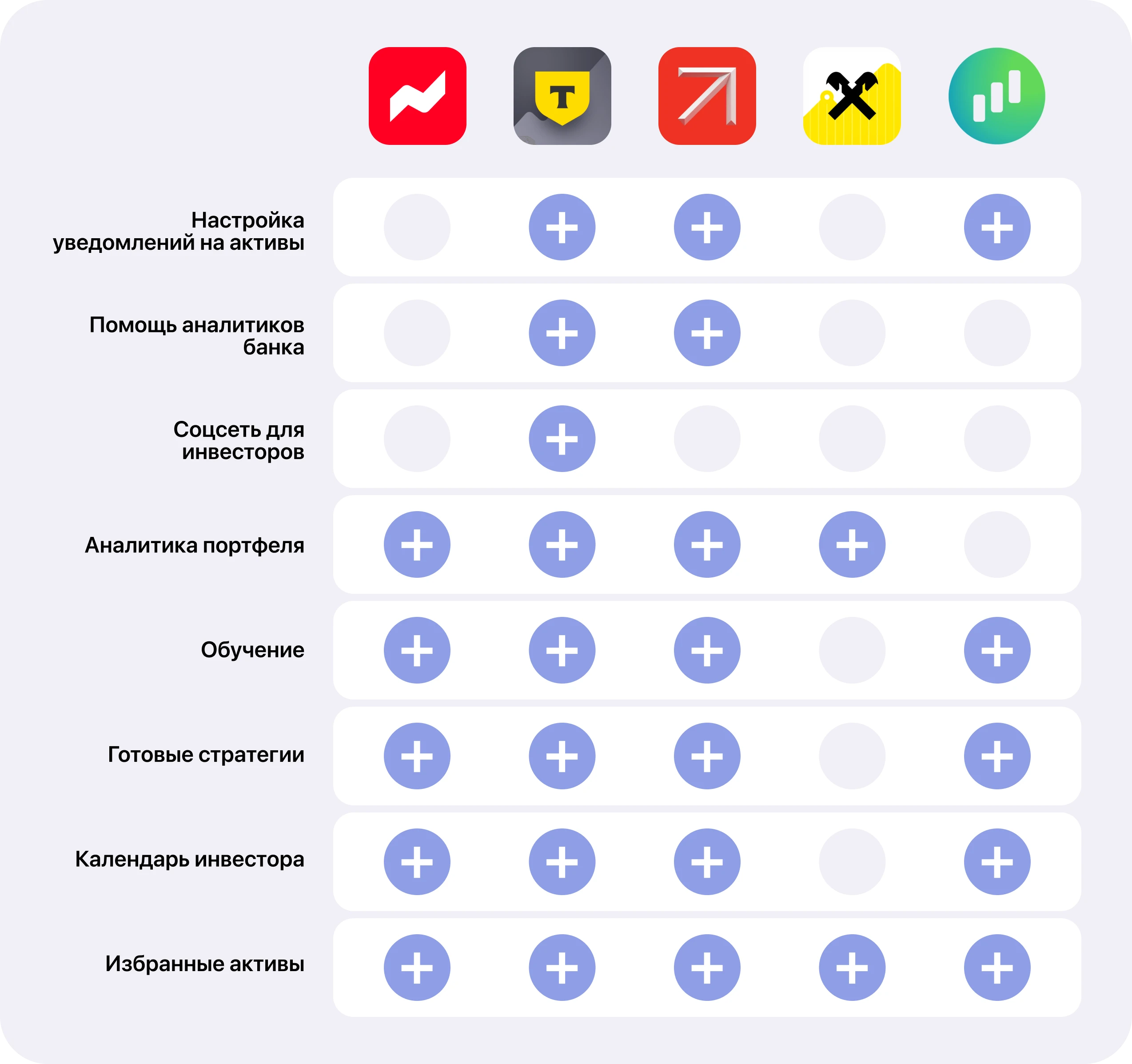 Сравнение возможностей пяти приложений для инвестиций