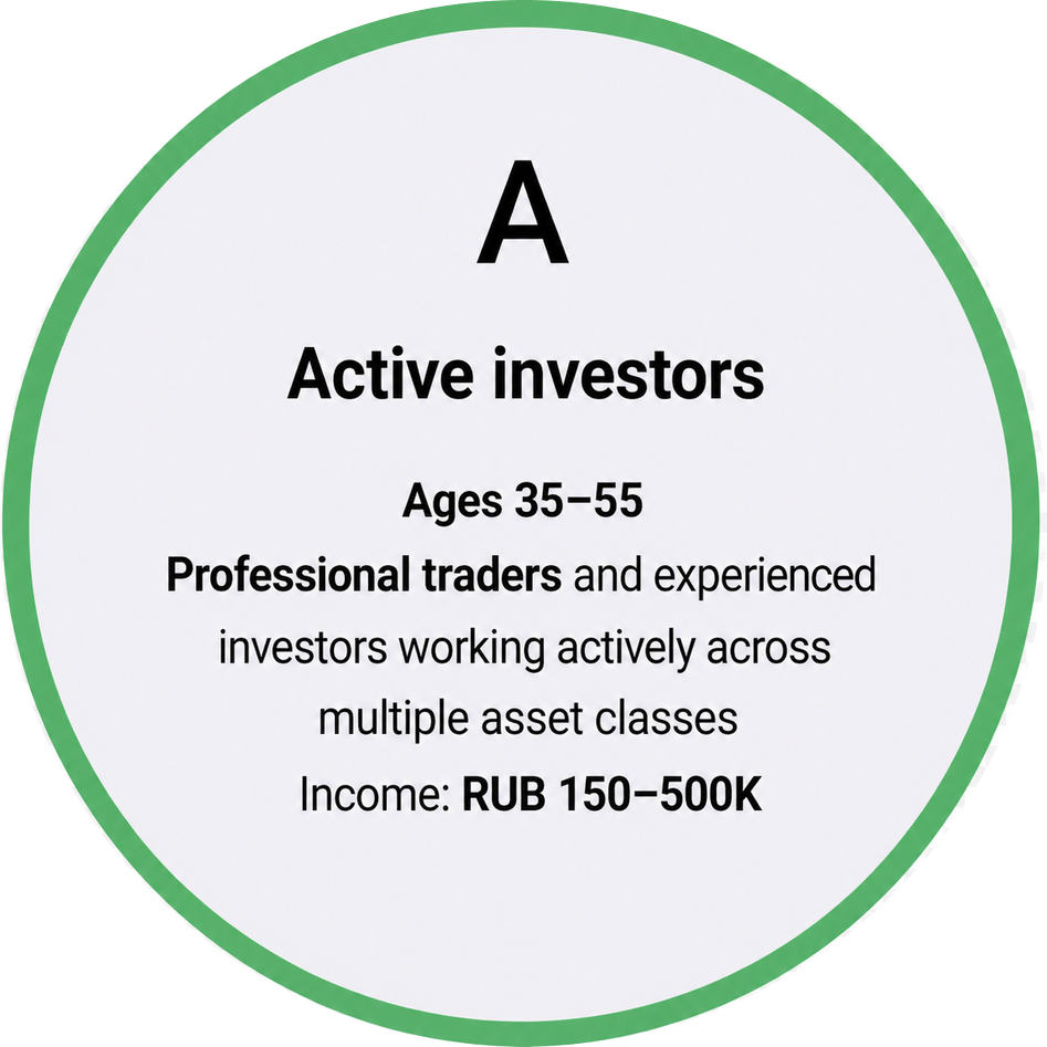 Segment A — active investors