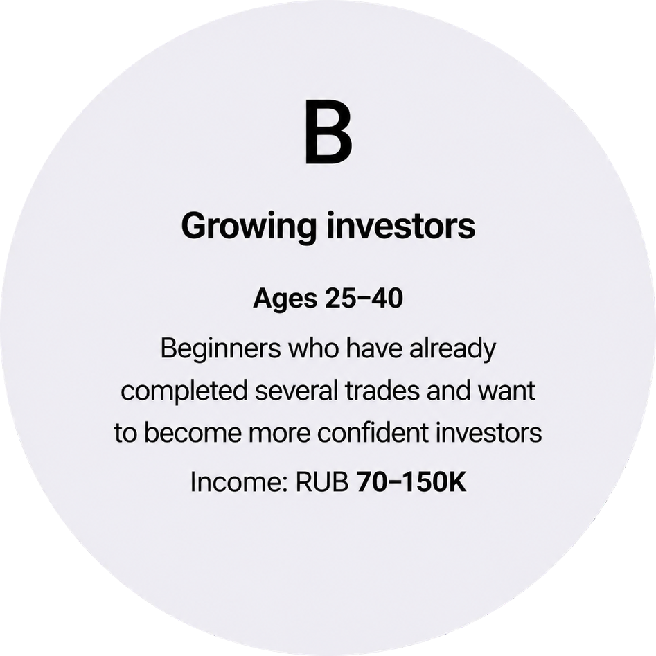 Segment B — growing investors