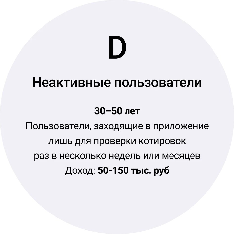 Сегмент D — неактивные пользователи