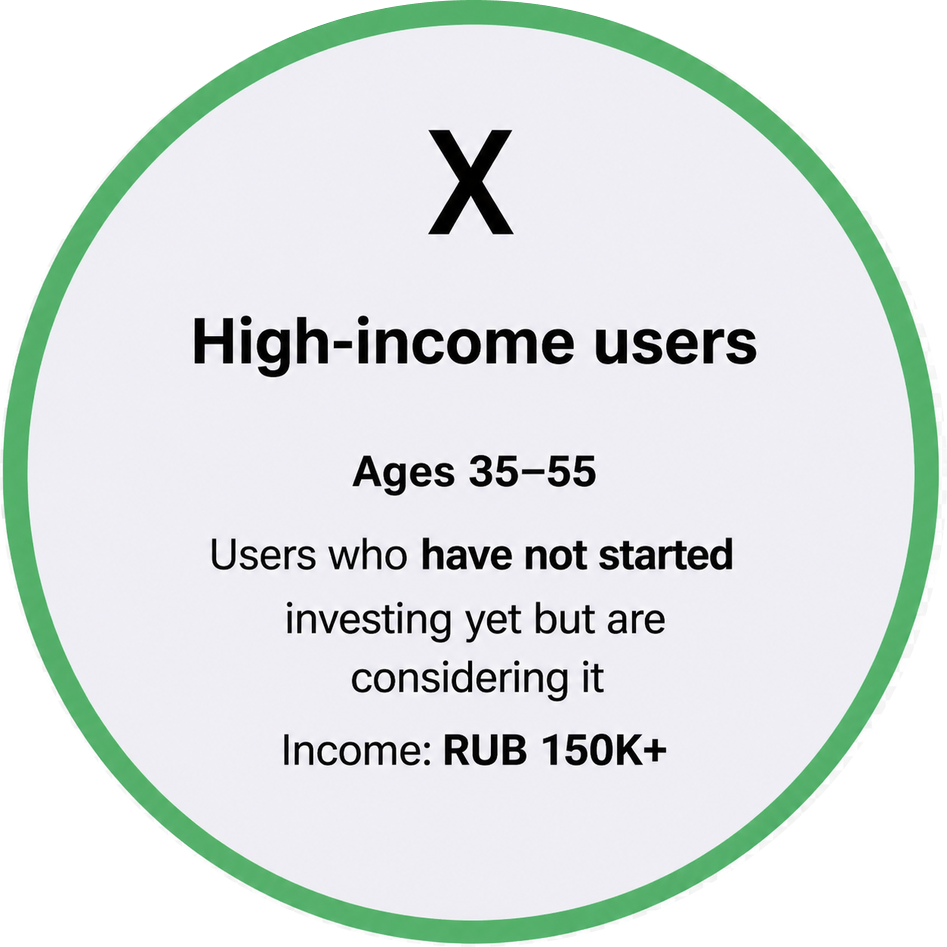 Segment X — high-income users